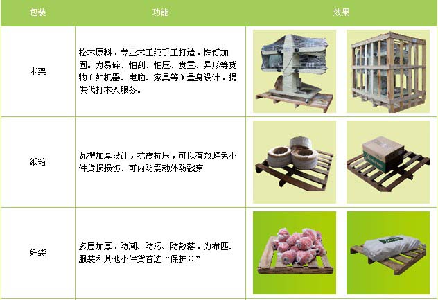 惠州到烏海物流專線