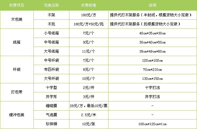 惠州到烏海物流專線